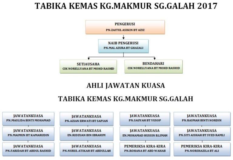 ajk kemas